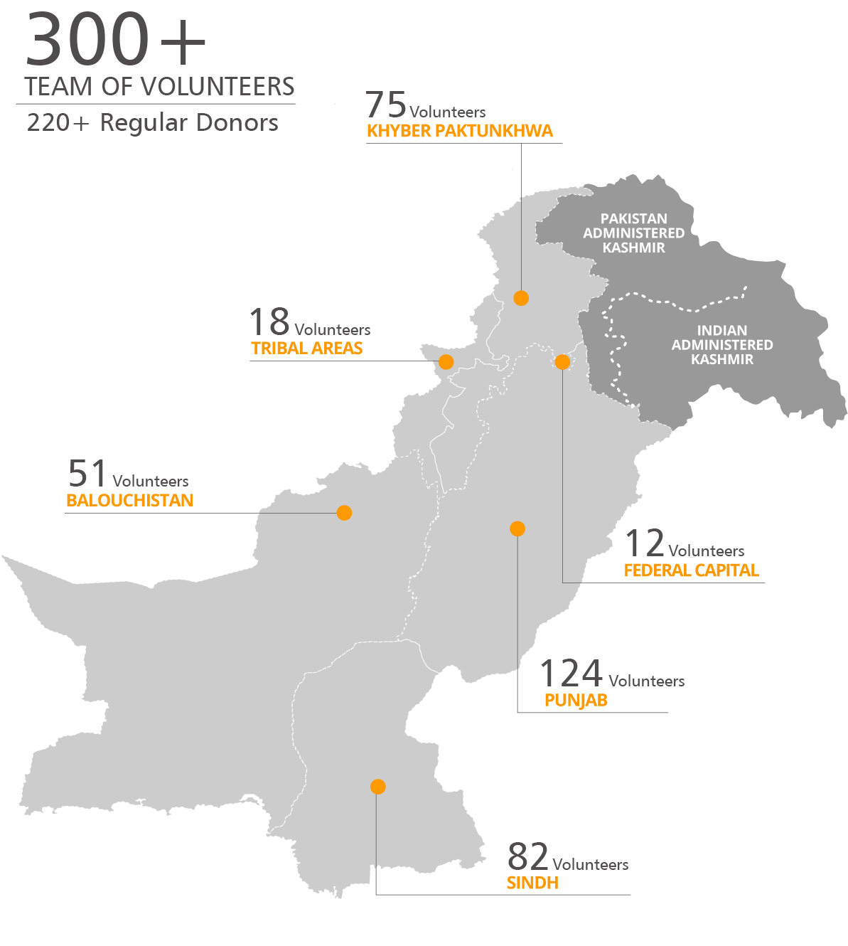 Volunteers across Pakistan